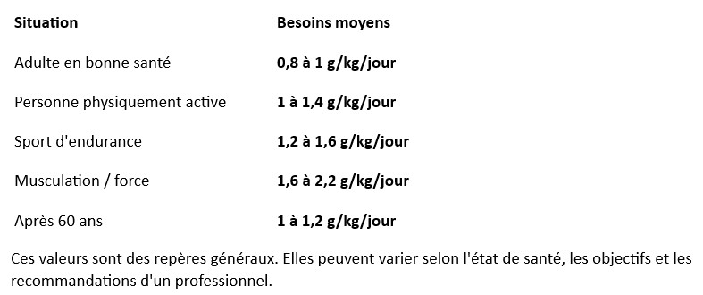 Les recommandations actuelles en résumé